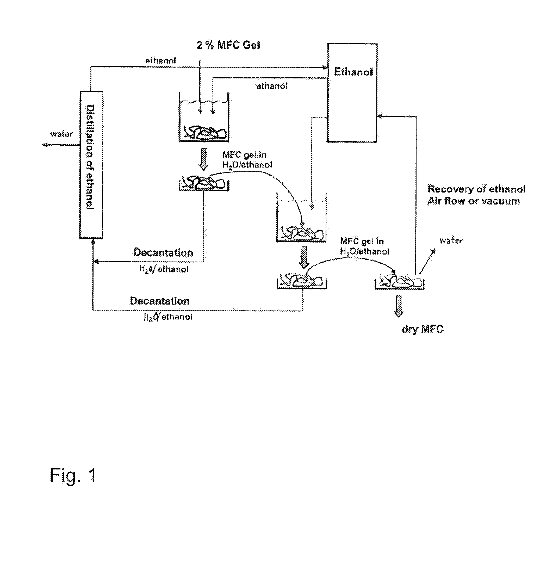 Method for processing nanofibrillar cellulose and product obtained by the method