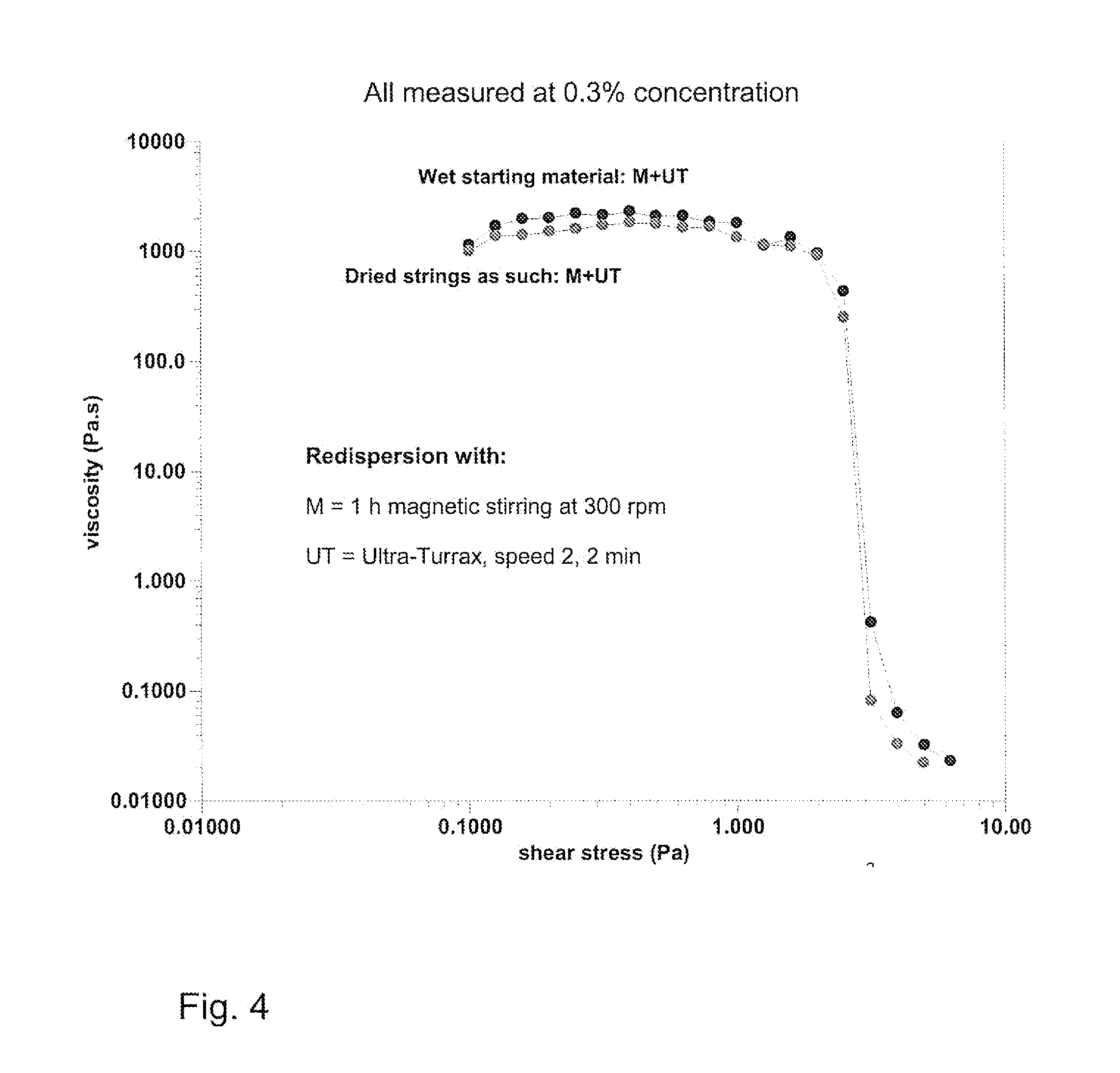 Method for processing nanofibrillar cellulose and product obtained by the method