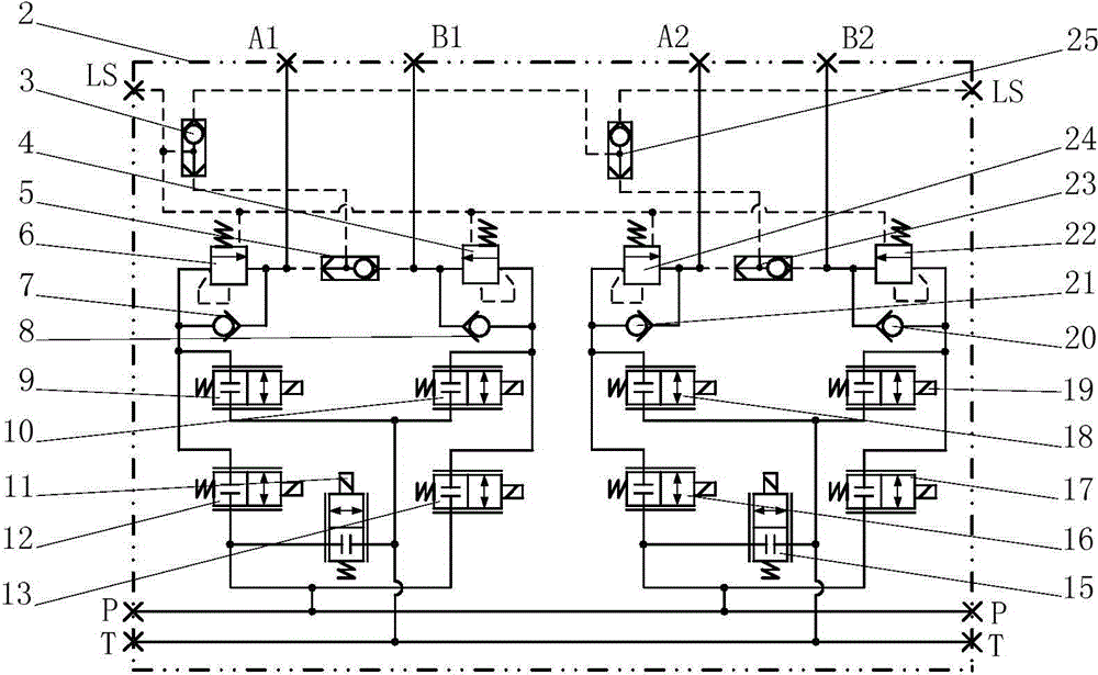 Integrated valve with flow distribution being irrelevant to load pressure and throttling edge being controlled independently