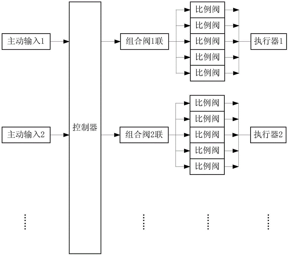 Integrated valve with flow distribution being irrelevant to load pressure and throttling edge being controlled independently