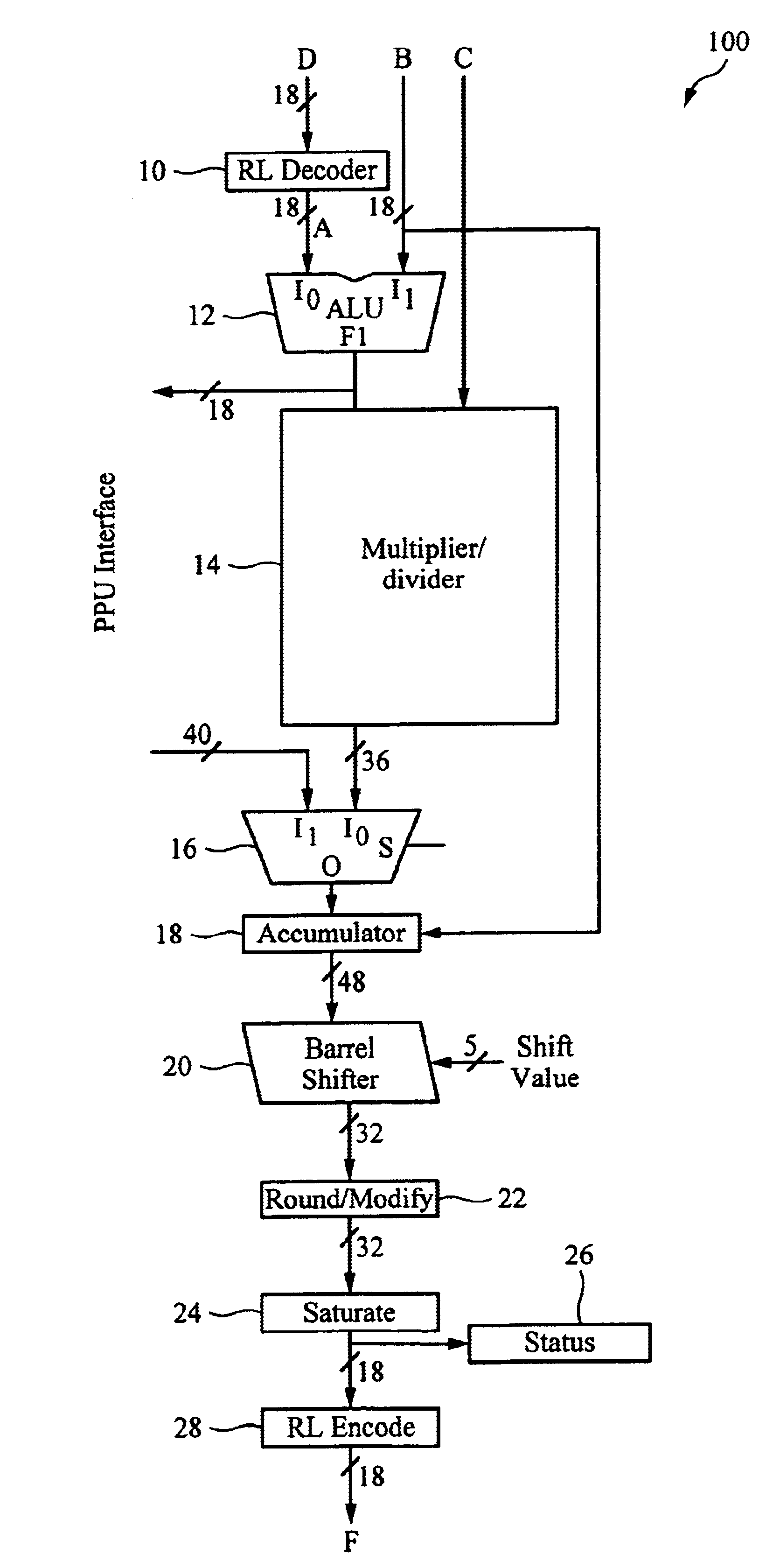 Processor architecture for compression and decompression of video and images