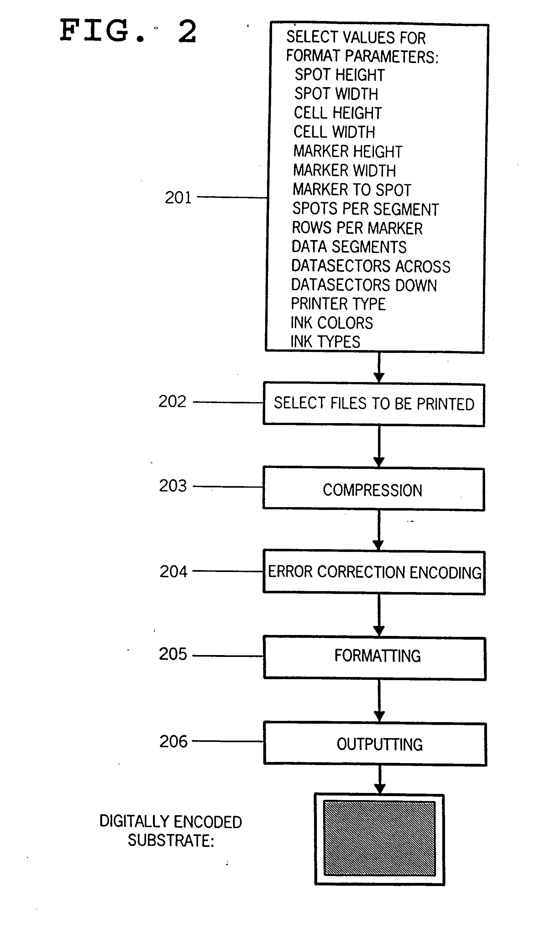 Variable formatting of digital data into a pattern