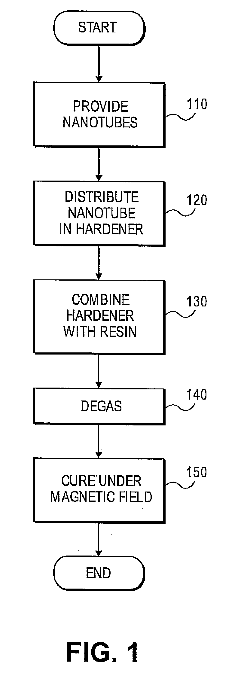 Methods for processing multifunctional, radiation tolerant nanotube-polymer structure composites