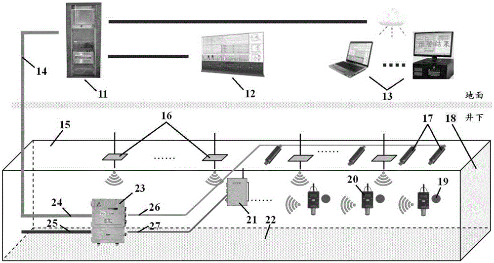 Multi-parameter integrated monitoring and early-warning method for excavation working face