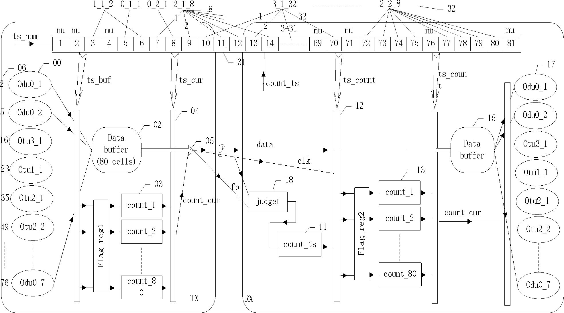 Data time division transmission method and system