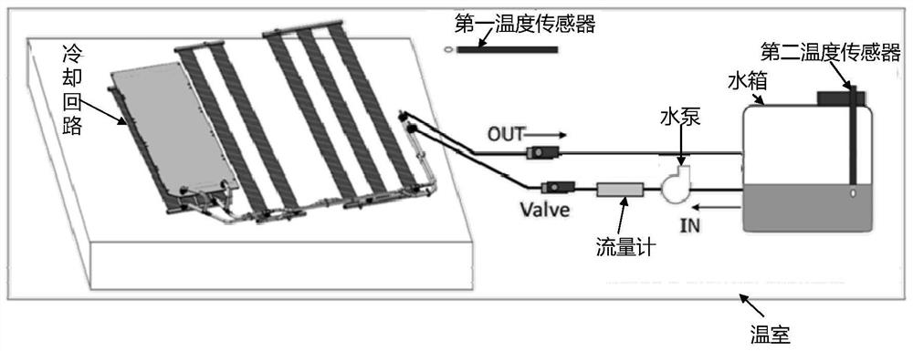 Method and device for detecting heat dissipation performance of liquid cooling system