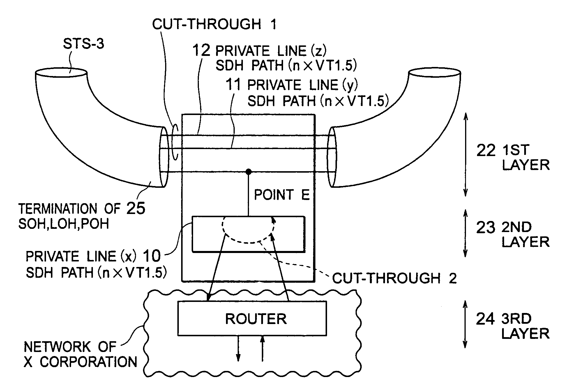 Node capable of saving a third layer packet handling operation in a synchronous optical network