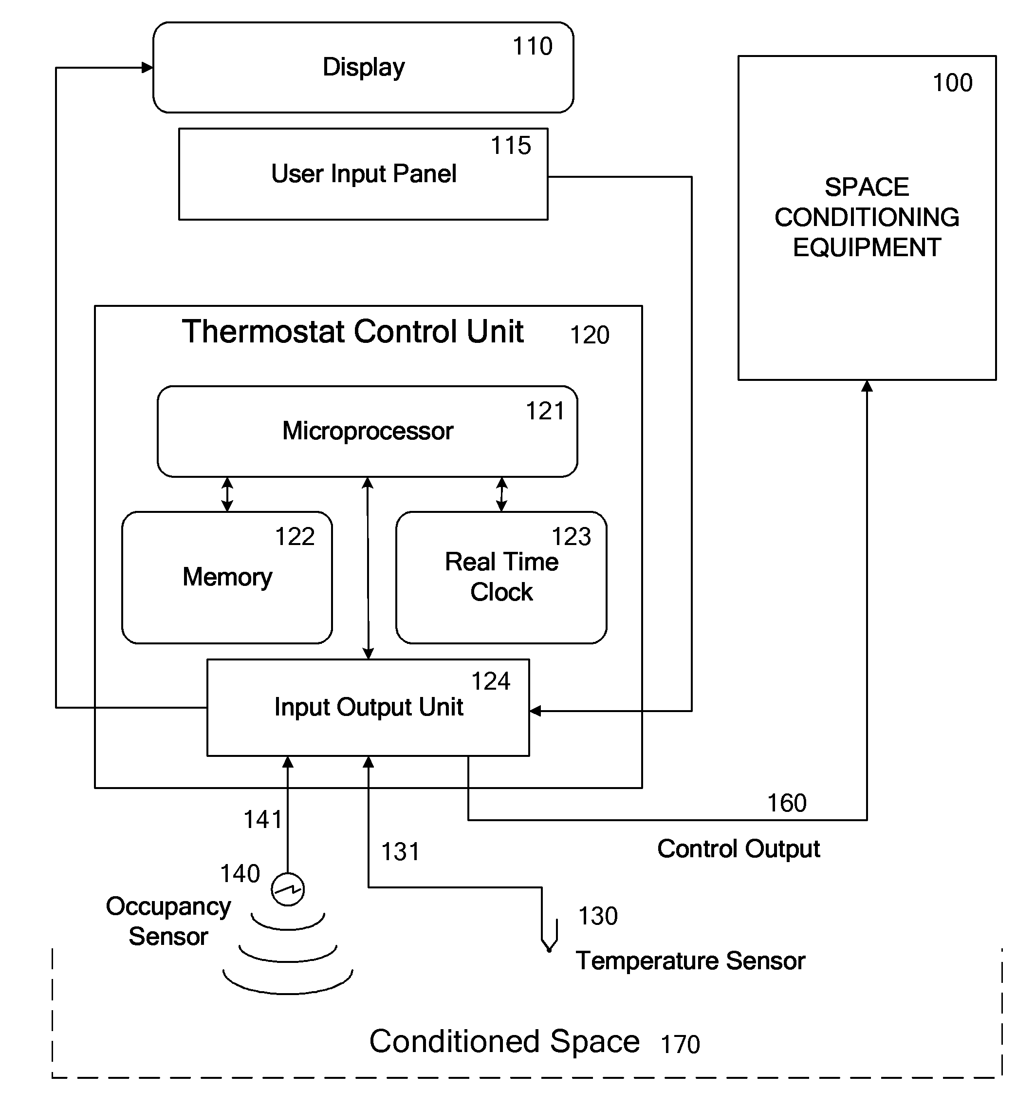 Override of nonoccupancy status in a thermostat device based upon analysis of recent patterns of occupancy