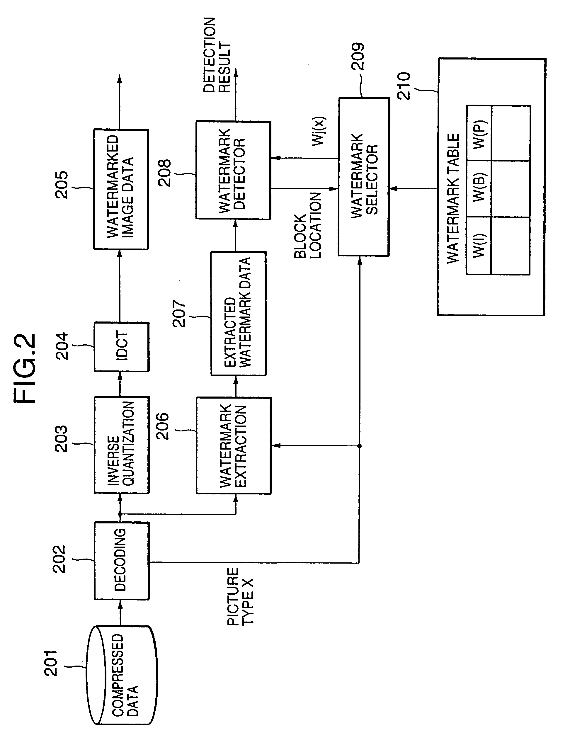 Digital watermarking technique