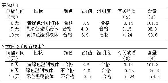 Levofloxacin hydrochloride medicinal composition for injection and preparation method thereof