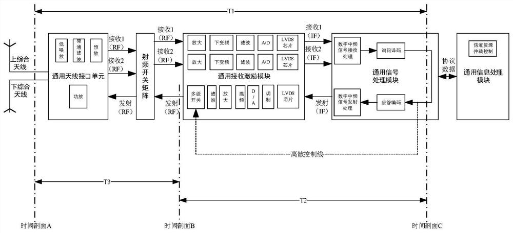 Mode S transponder based on avionics integrated architecture reconstruction and its design method