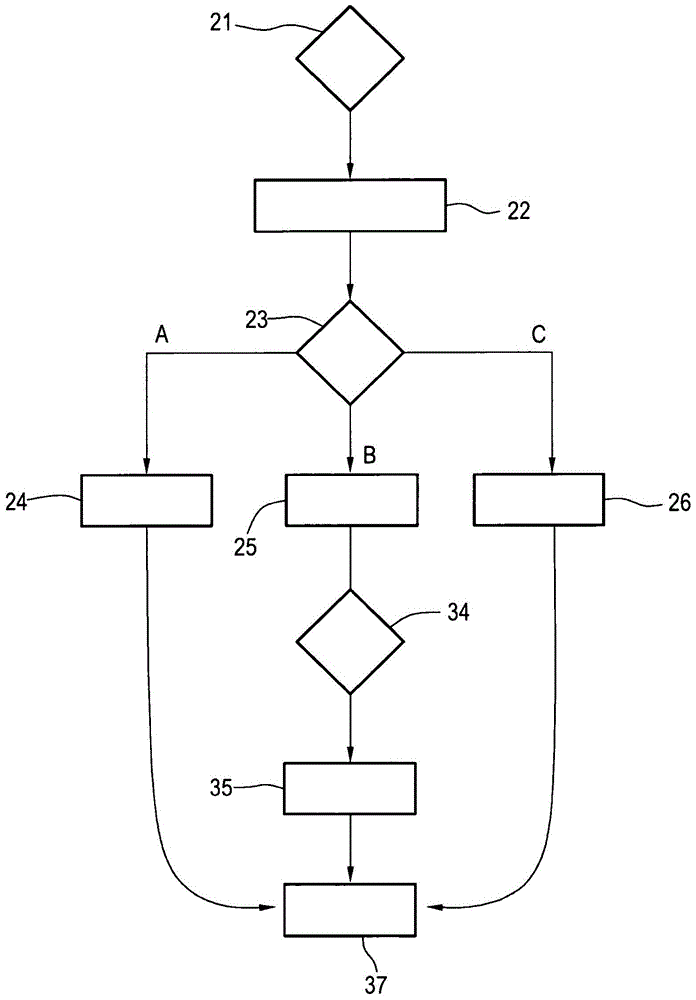 Method for operating a safety system for avoiding collisions and/or for reducing the severity of collisions in a motor vehicle, and motor vehicle