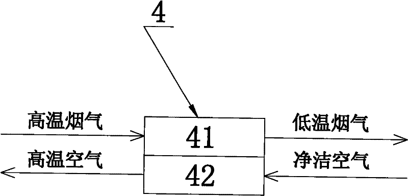 Municipal solid waste heat accumulating type gasification and melting incineration system