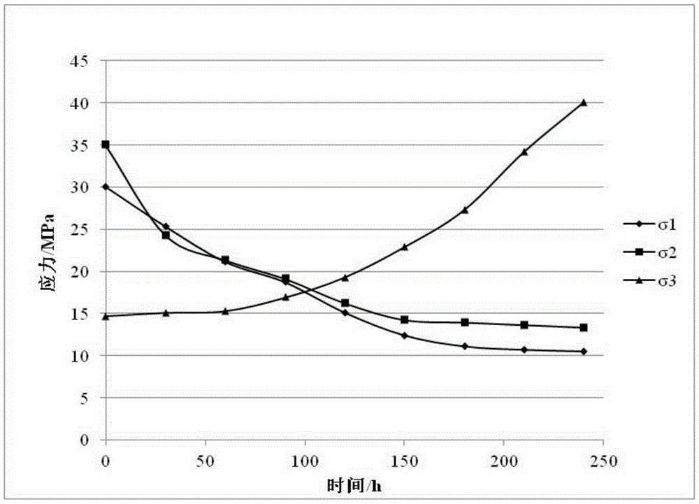 Laboratory method for rapid determination of coal body permeability in front of underground working face of coal mine