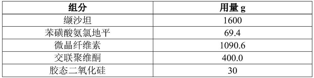 Compound antihypertensive tablet and preparation method thereof