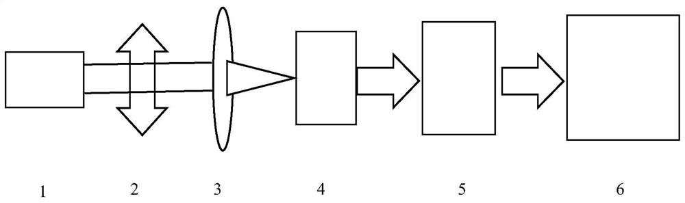 Super-resolution imaging system and method based on filtering incoherent light field intensity high-order autocorrelation