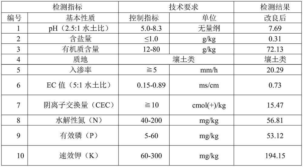 Sludge dehydration curing agent and resource utilization method thereof