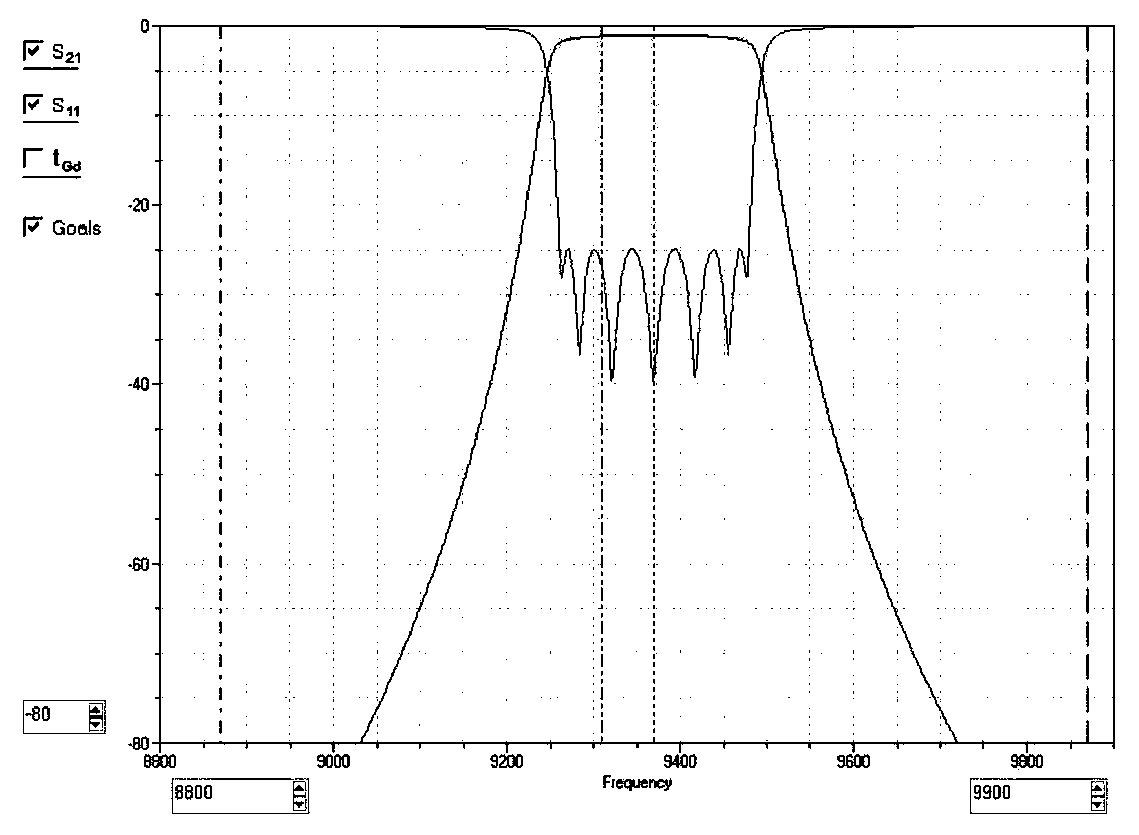 QJ-B9370-120-N7A-4 type cavity band-pass filter