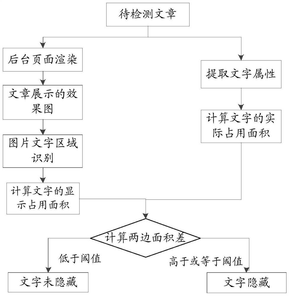 Malicious exposure advertisement behavior detection method and device, storage medium and terminal