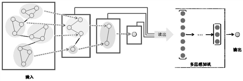 Fault diagnosis method, system and equipment based on rapid graph calculation and storage medium