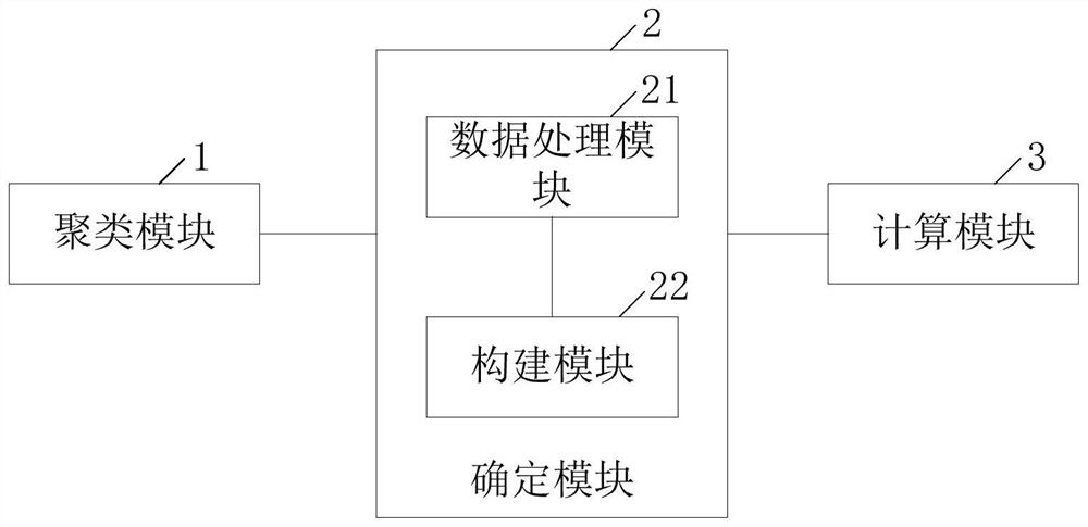 Fault diagnosis method, system and equipment based on rapid graph calculation and storage medium