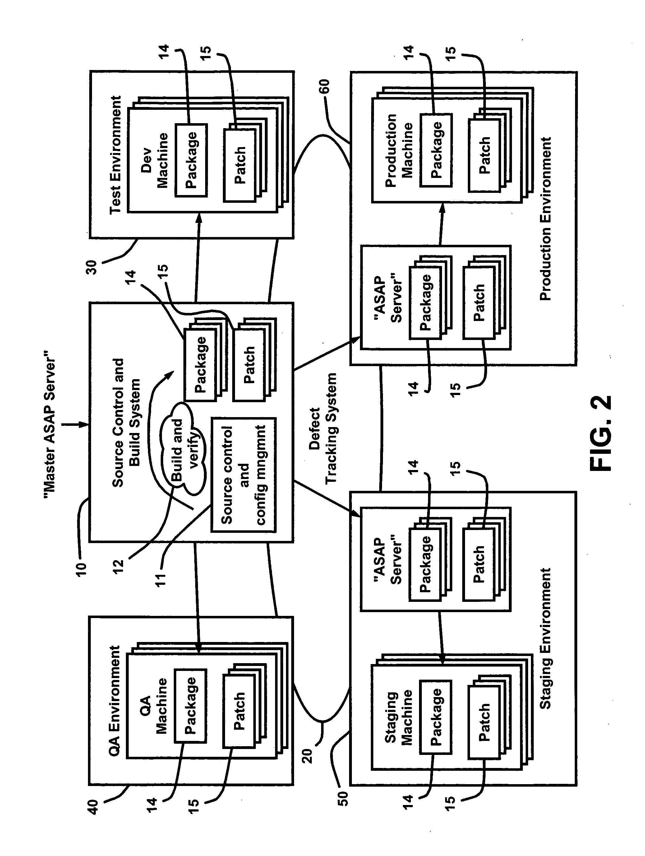 Parameter-based software development, distribution, and disaster recovery