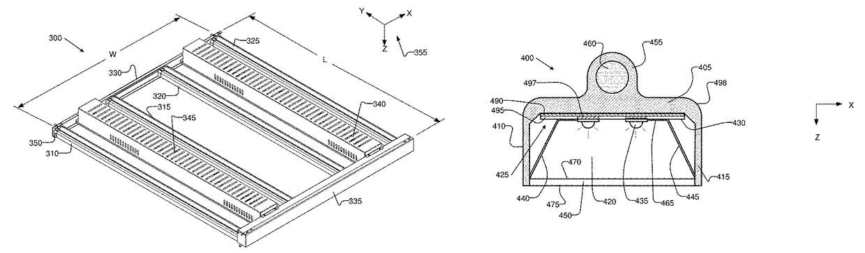 LED lighting system and operating method for irradiation of plants