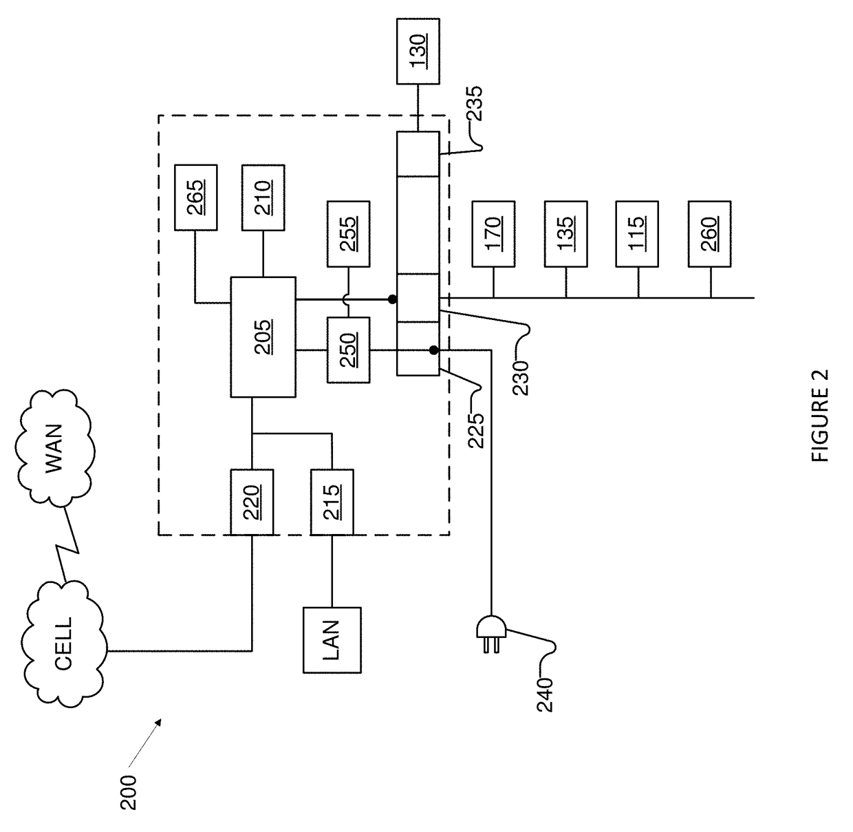 LED lighting system and operating method for irradiation of plants