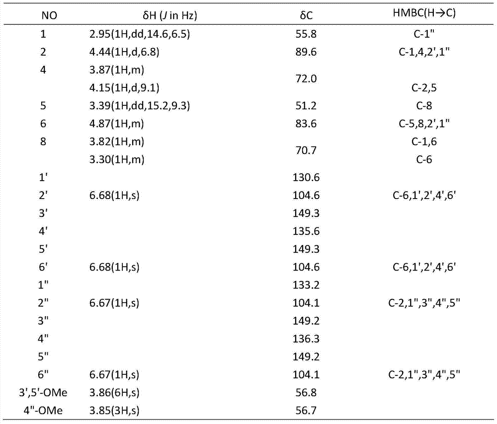 A kind of compound antidiarrheal lignan a with anti-drug resistance activity and use thereof