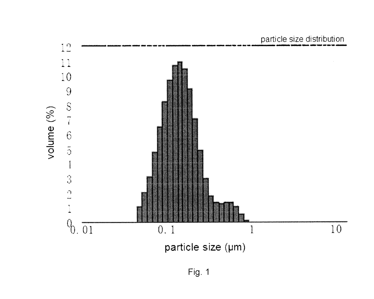 Additive Composition And Composition Binding Agent For Superhard Material And Preparation Thereof, And Self-Sharpening Diamond Grinding Wheel And Preparation Thereof