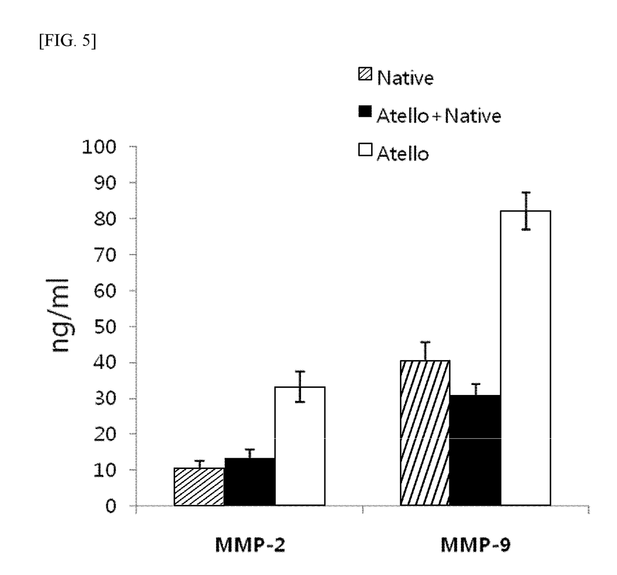 Method for preparing a three-dimensionally cultured skin comprising dermis and epidermis, and the cultured skin made therefrom