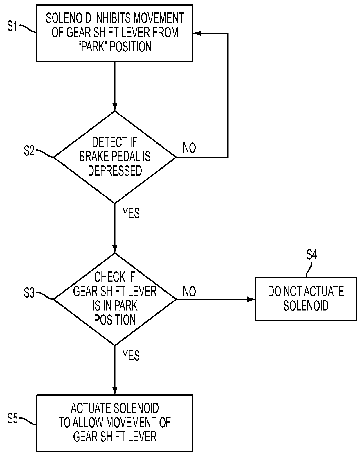 Gear shift lever lock system and method