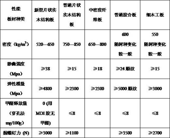 Preparation method of novel formaldehyde-free high-strength ecological environment-protecting flaky solid wood structure plate