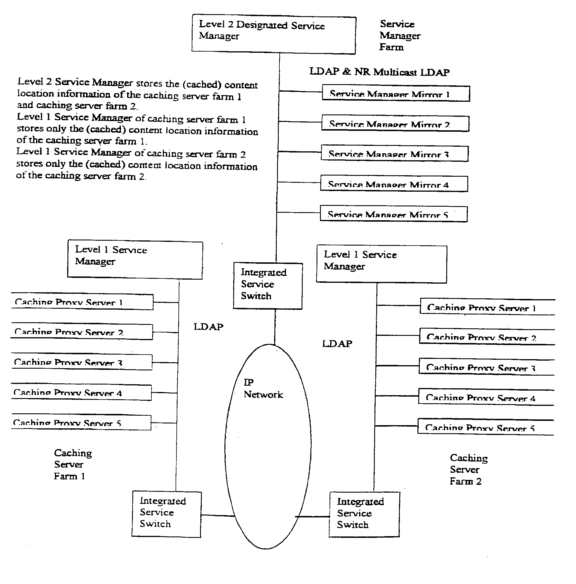 Network system, method and protocols for hierarchical service and content distribution via directory enabled network