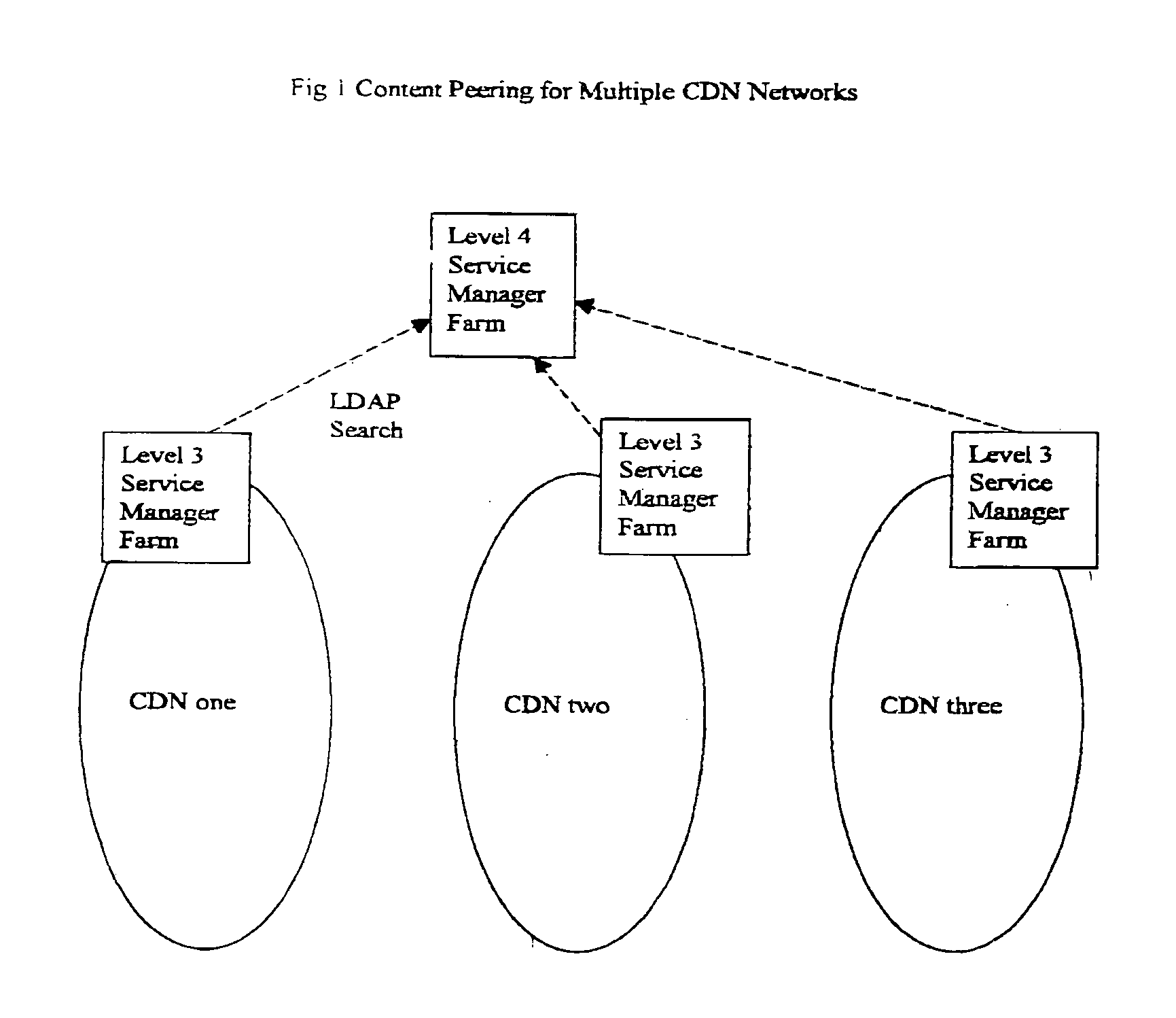 Network system, method and protocols for hierarchical service and content distribution via directory enabled network