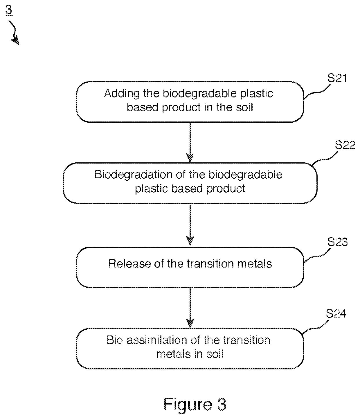 Utilization of Fine Mineral Matter in the Conversion of Non-Biodegradable Plastic and in Remediation of Soils Polluted with Non-Biodegradable Plastic