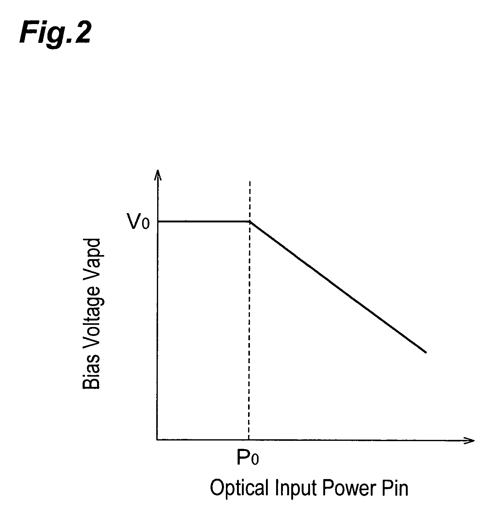 Optical receiver having bias circuit for avalanche photodiode with wide dynamic range