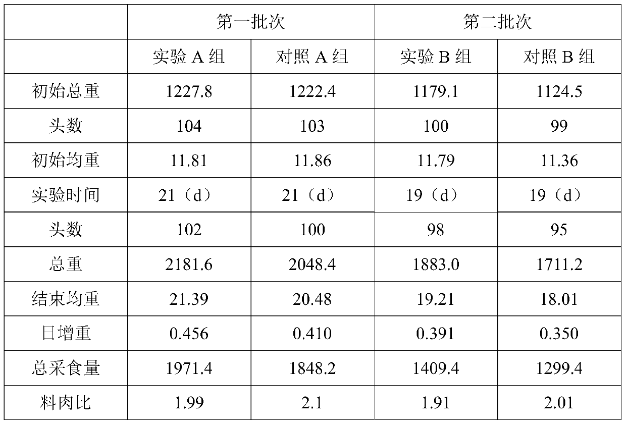 A kind of fish paste fermented soybean meal and its production method and application