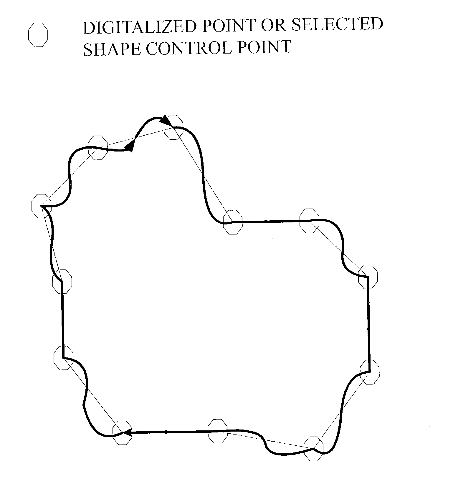 Scaling method by using symmetrical middle-point slope control (SMSC)