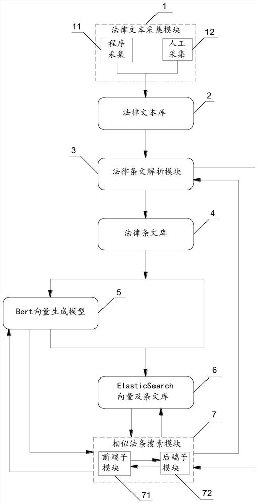 Similar law article intelligent search system and method