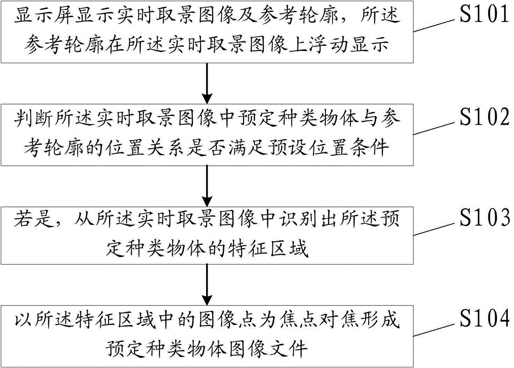 Method and apparatus for obtaining images of predetermined type of objects and remote oral diagnosis system