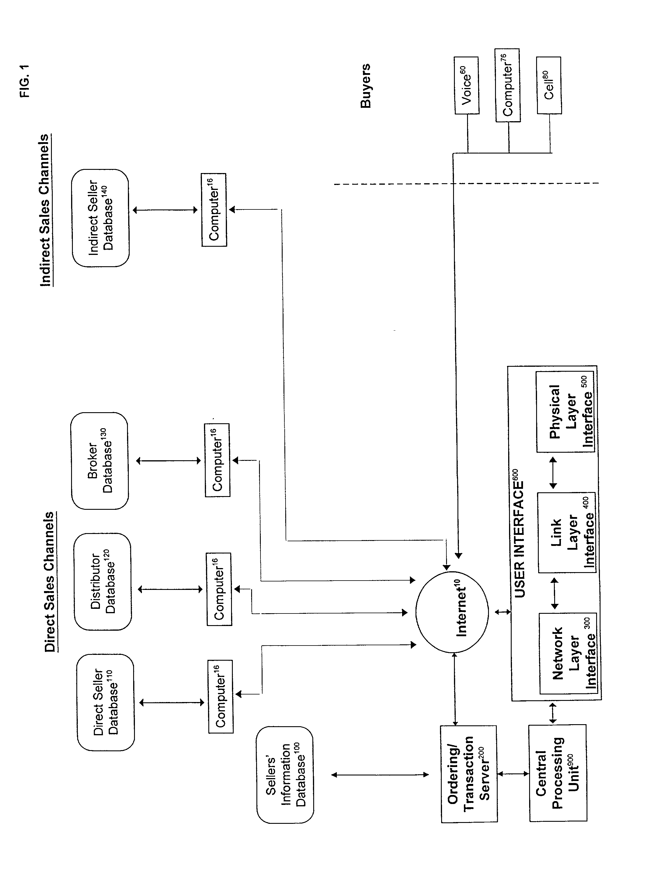 Method and system for providing direct and indirect sales channels for goods or services from a single point of purchase