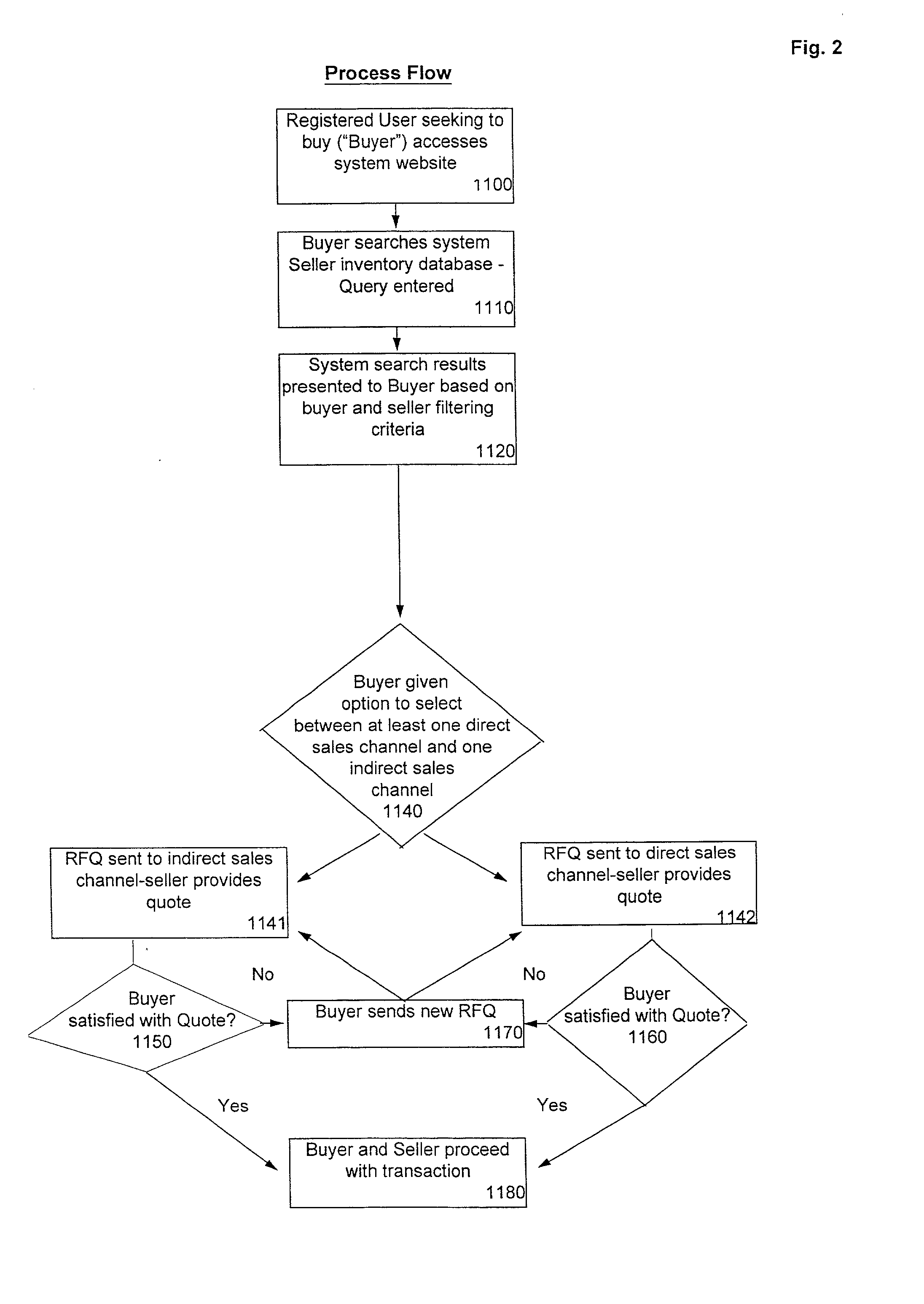 Method and system for providing direct and indirect sales channels for goods or services from a single point of purchase