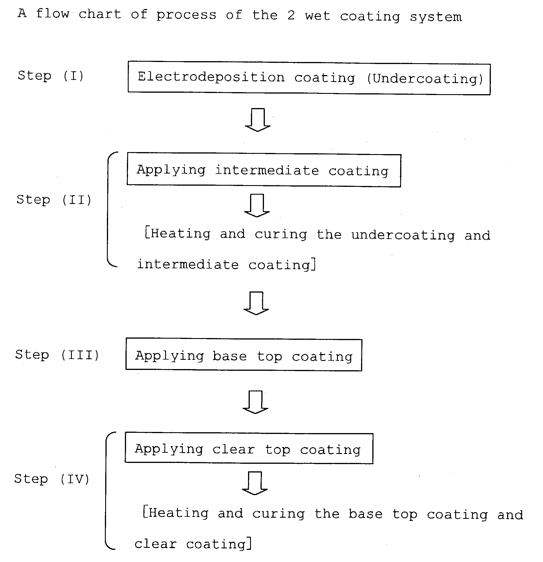 Process for forming multi layered coated film and multi layered coated film