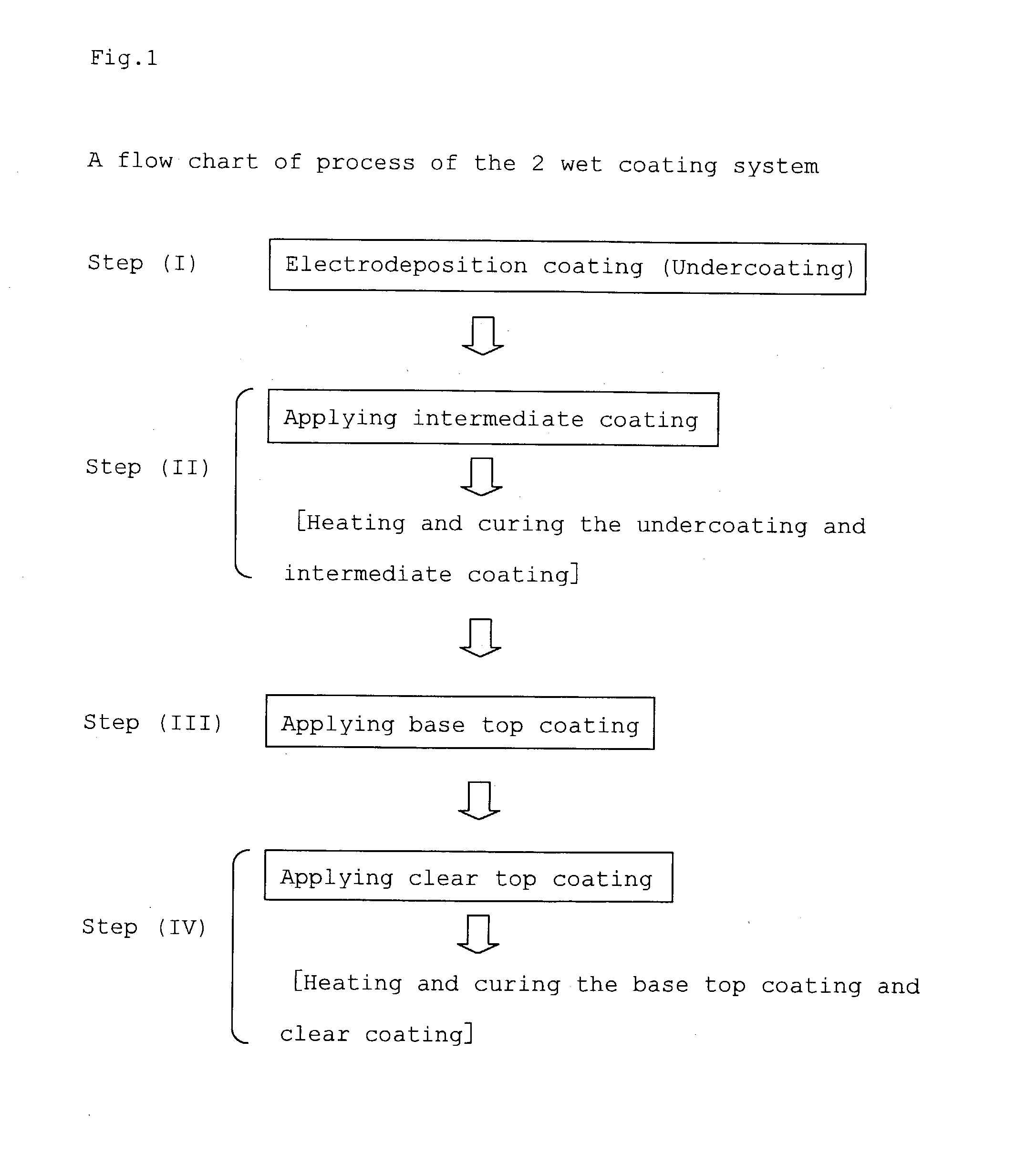 Process for forming multi layered coated film and multi layered coated film