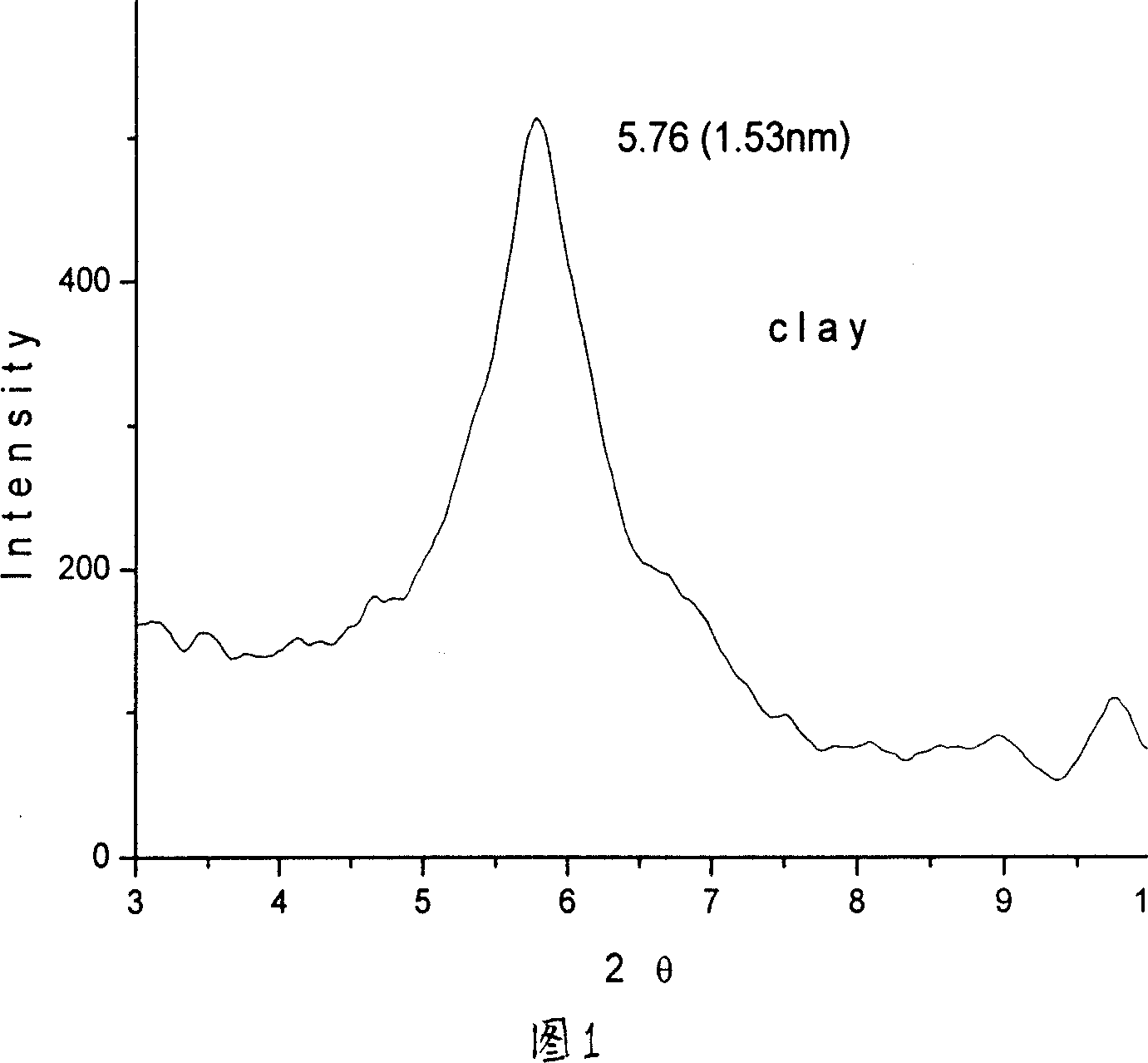 Polymer/montmorillonite-gallicin nano-antibacterial composite material and its preparation method