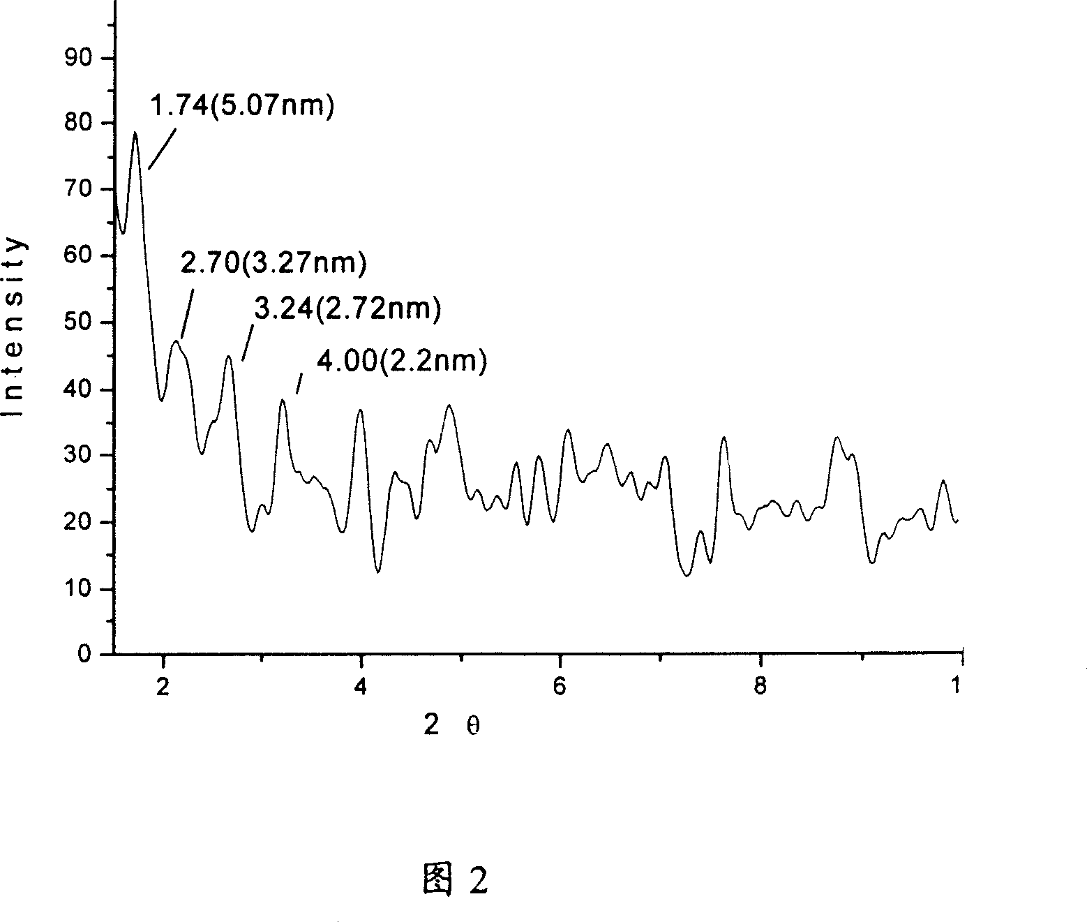 Polymer/montmorillonite-gallicin nano-antibacterial composite material and its preparation method