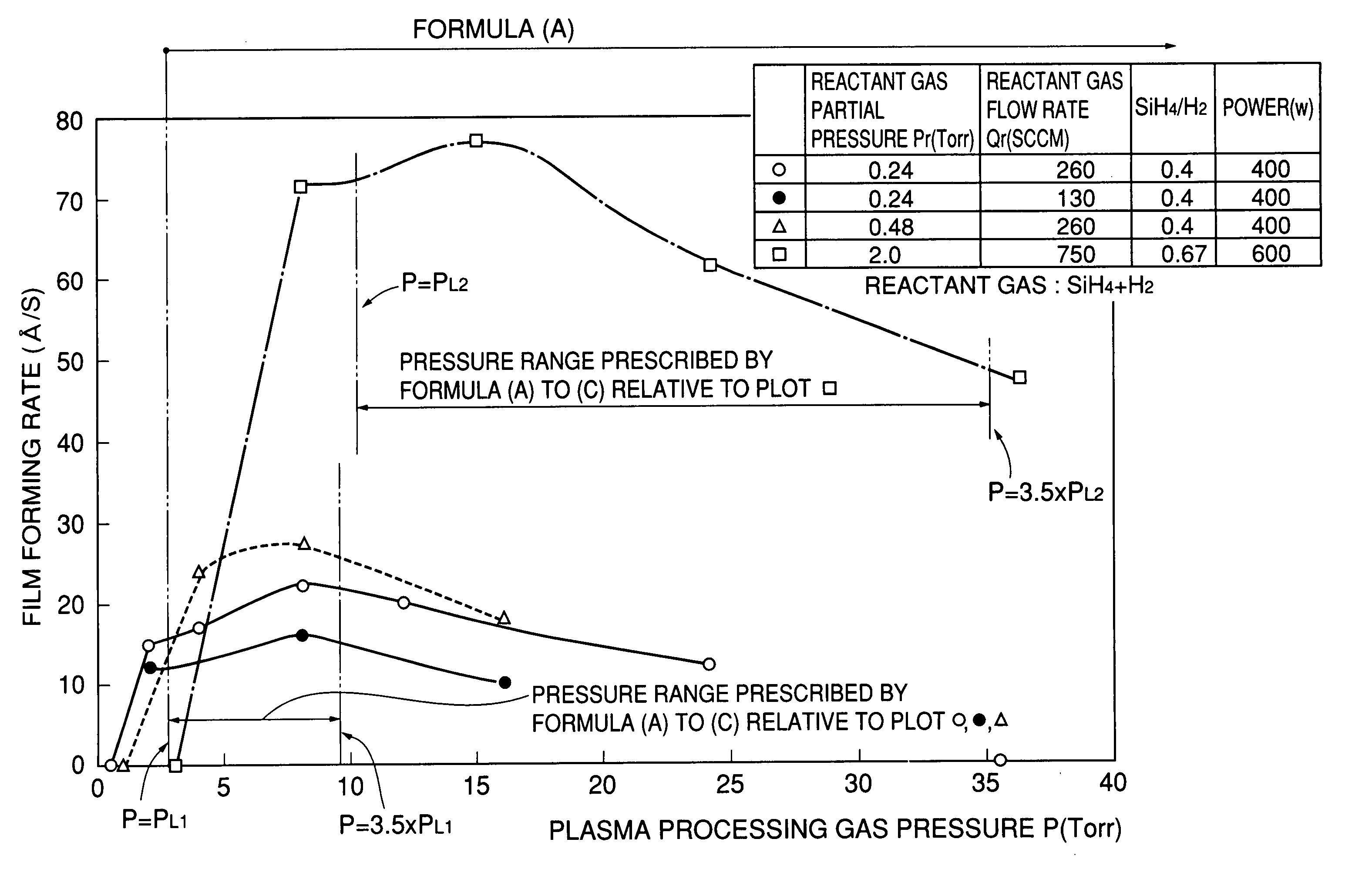 Plasma processing method