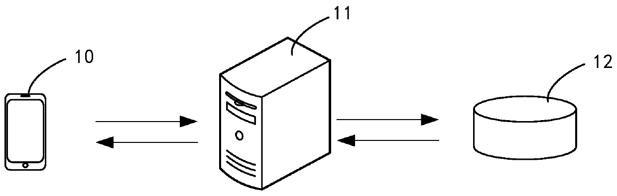 Travel scheme recommendation method, device, equipment and storage medium