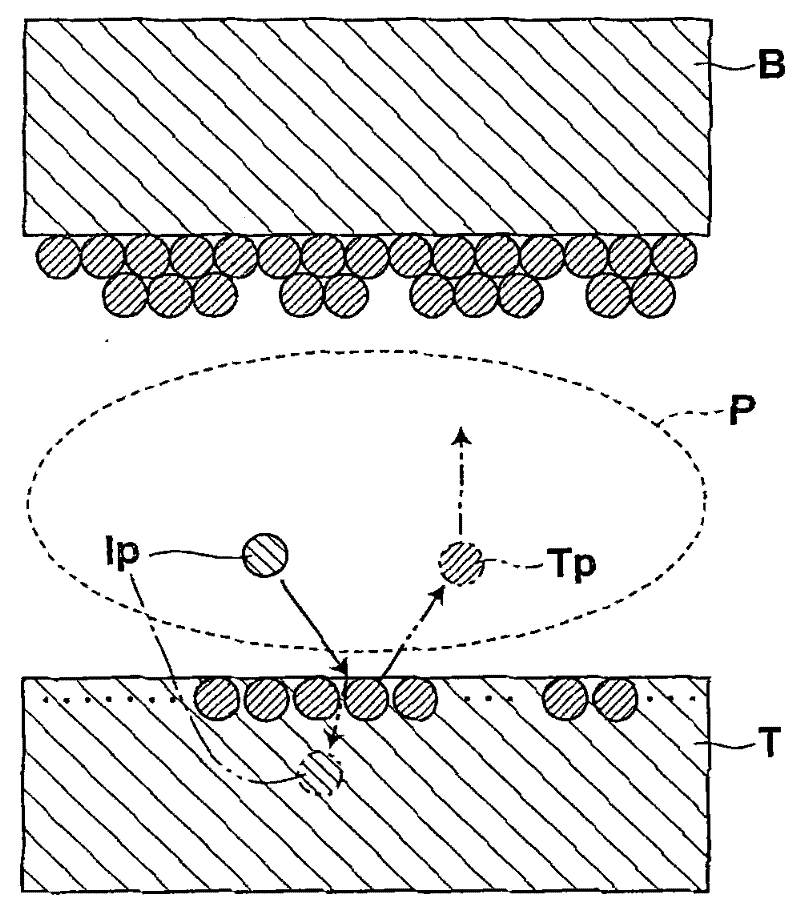 Process for forming a ferroelectric film through sputtering technology